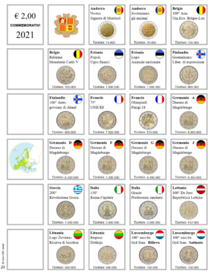 2021. € 2 Aggiornamento Monetando Completo 5 zecche Germania