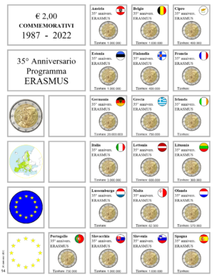 2022 € 2 Erasmus Aggiornamento Monetando